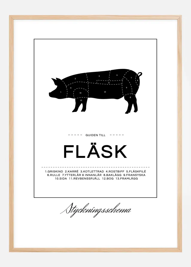 Styckningsschema Fläsk Poster