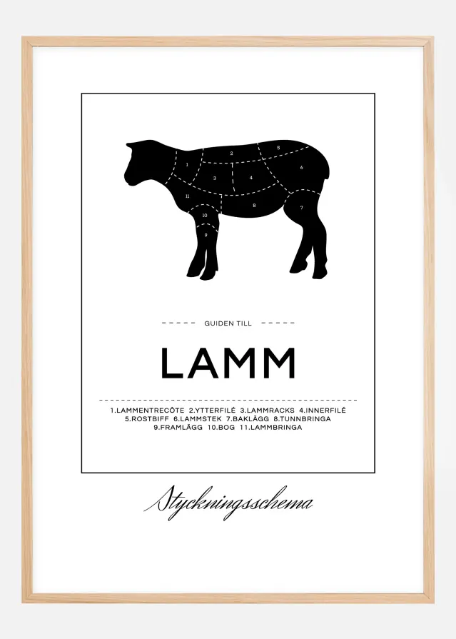 Styckningsschema lamm Poster