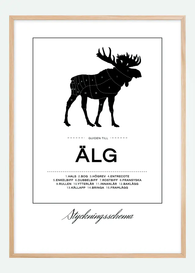 Styckningsschema Älg Poster